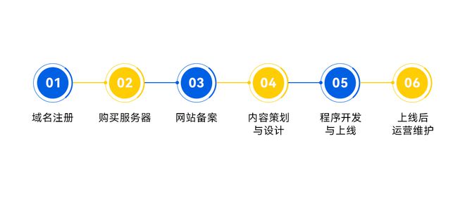BD半島入口建站預(yù)算大起底：怎樣奪目計(jì)劃打造超值網(wǎng)站？